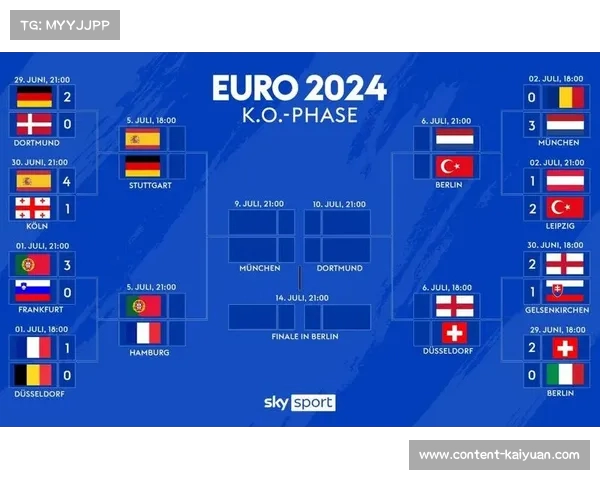 2024德国欧洲杯最新夺冠赔率 英格兰与法国领跑争冠热门 2024德国欧洲杯最新夺冠赔率 英格兰与法国领跑争冠热门