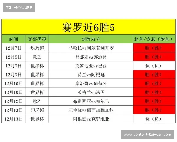 2008年世界杯赛程与比赛结果全面回顾分析 2008年世界杯赛程与比赛结果全面回顾分析